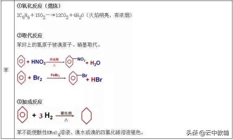 高中化学必背120个关键知识点总结,高中化学120个必备关键知识点总结