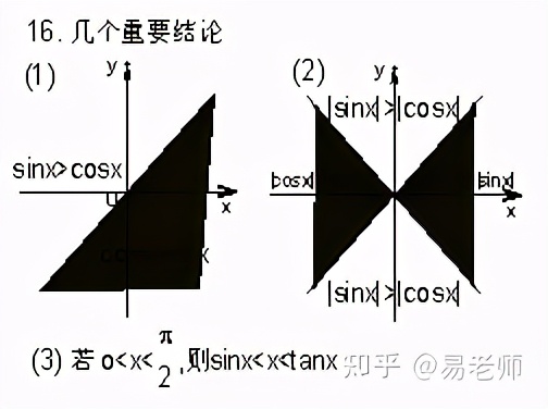 高三数学教学视频三角函数,司马红丽高三数学三角函数
