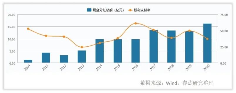 tcl科技2023年业绩中报,tcl科技股票2024一季度业绩