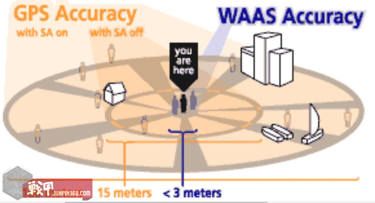Guide Me Home———详解Garmin® Foretrex系列腕带GPS