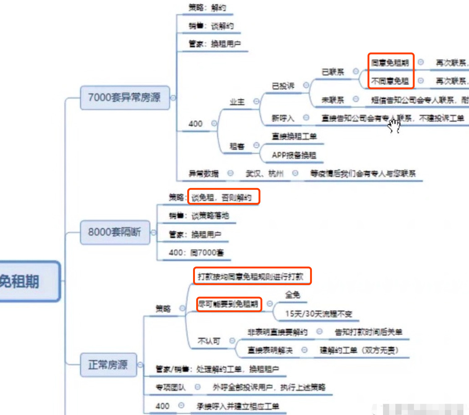 疫情之下的餐饮现状,疫情之下鸡蛋何去何从