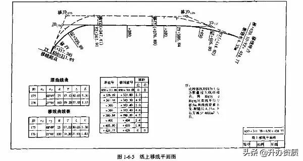 公路设计怎么选线和定线,公路路线设计选线技巧