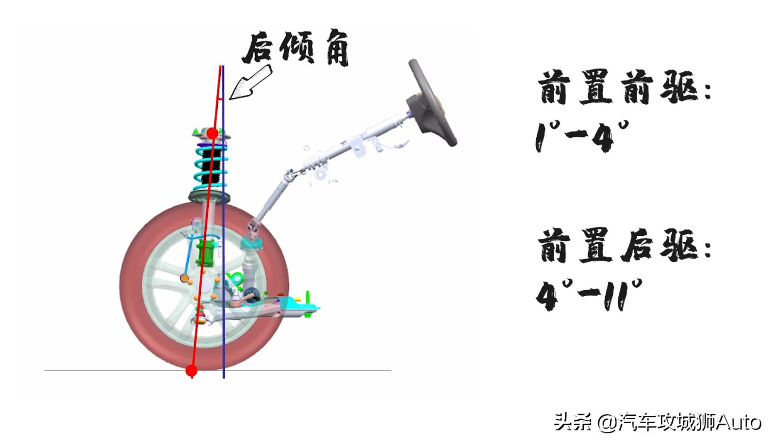 自行车主销倾角多少度合适,自行车后倾角