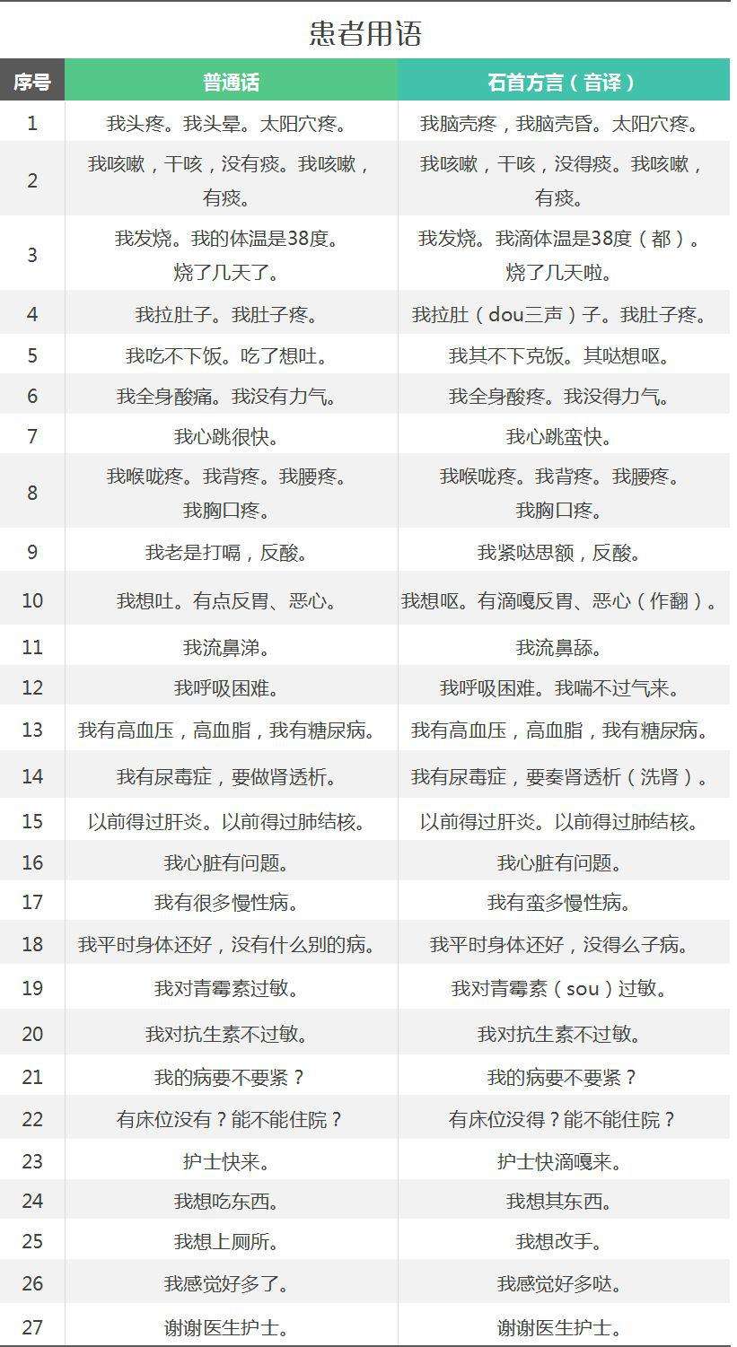 湖北荆州土话,石首土话