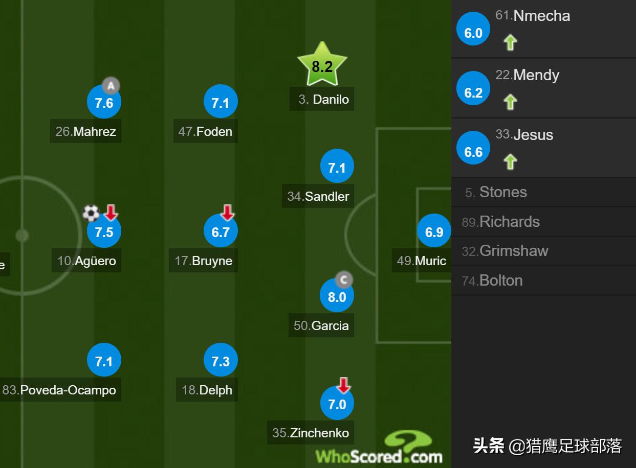 曼城2-0埃弗顿丁丁最后射门,曼城3-0伯尔尼年轻人集锦