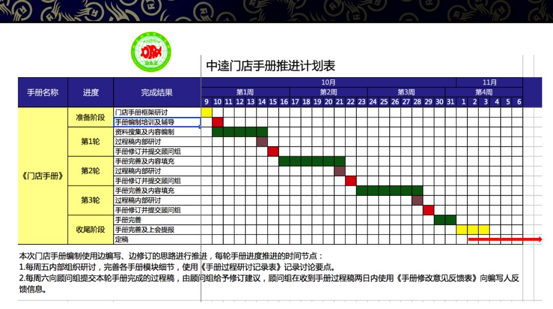 商家自己建立选址拓店团队,门店拓展开发选址流程