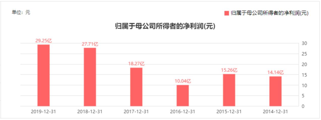 360免费杀毒软件商业模式是什么,360杀毒软件怎么暂时关闭
