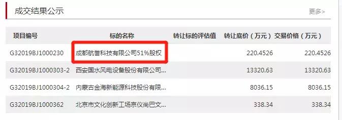 “80后军模专家”接盘成都航誉，航空大世界沦为卖房炒作？