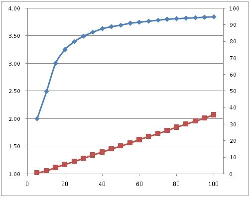 鼠不来宝，就数数2020中信主力——悦卡的使用吧