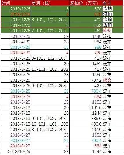 无锡小区空置率排名,无锡空置率
