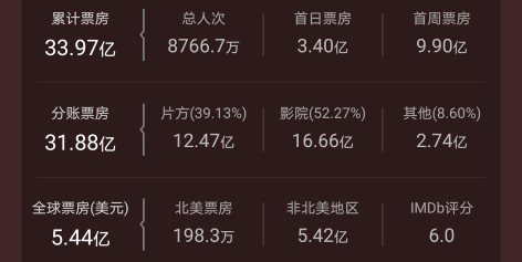 风流陈思诚的黑红成名史和他背后的女人们,有才有钱的男人更会浪