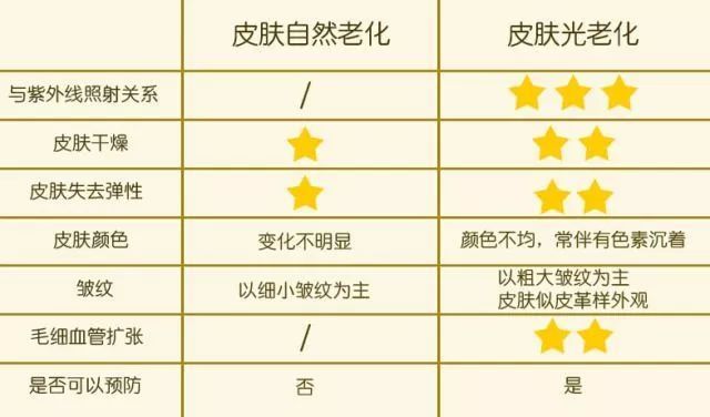 一到夏天皮肤就变黑变黄,夏天容易晒黑修复的水乳