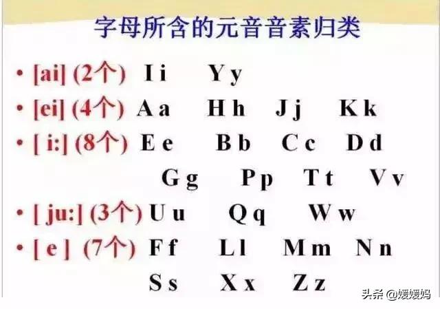 音标教学视频48个快速记忆法,英语48个音标发音教程视频