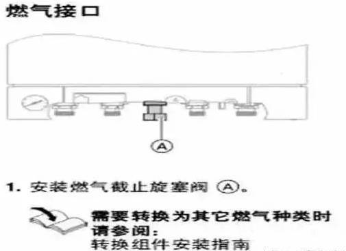 壁挂炉的安装与管道走向,安装壁挂炉的费用是多少