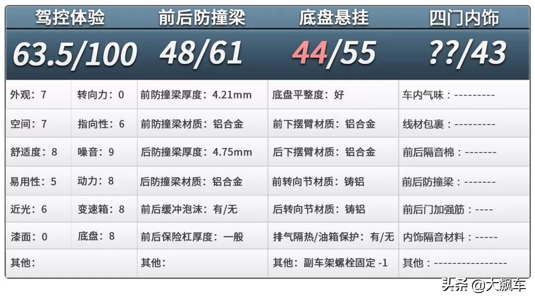 q50第一代怎么样,q50底盘是什么水平