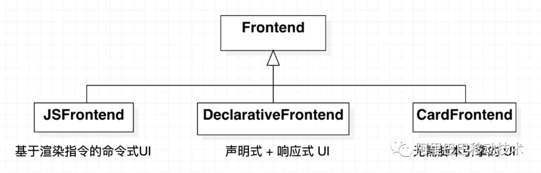 渲染引擎分析-鸿蒙,OpenHarmonyJSUI源码阅读笔记