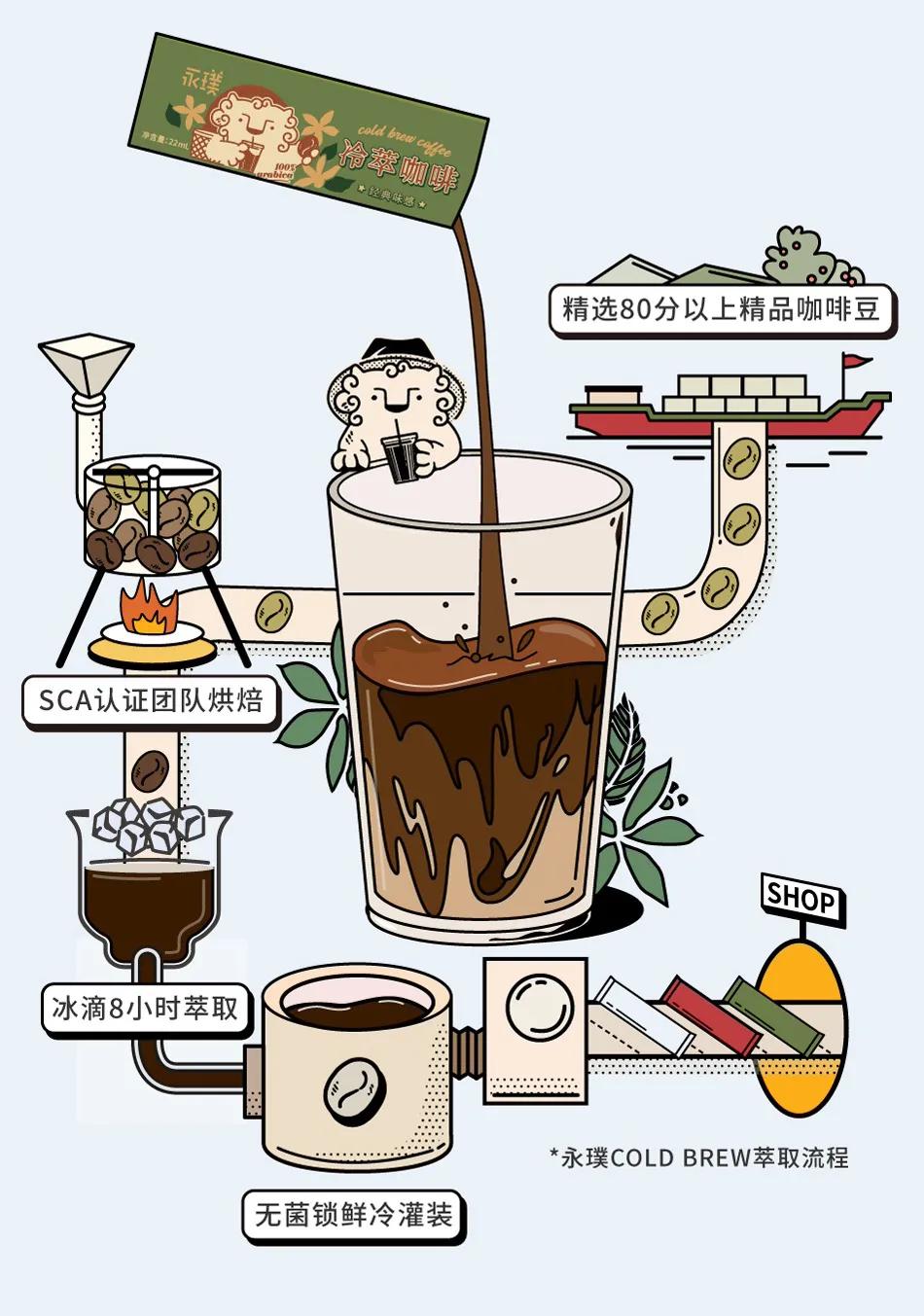 雀巢速溶三合一咖啡怎么样,雀巢咖啡是三合一速溶咖啡吗