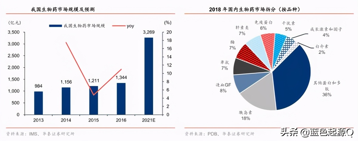 特宝生物创新药,特宝生物公司简介