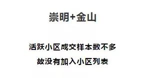 上海嘉定二手房,上海嘉定江桥二手房