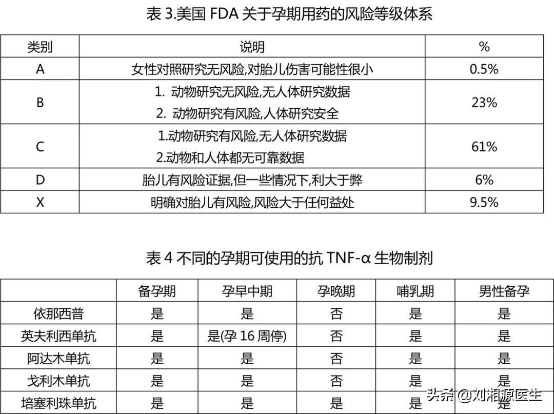 免疫治疗不良妊娠的方法,免疫相关不良妊娠检查
