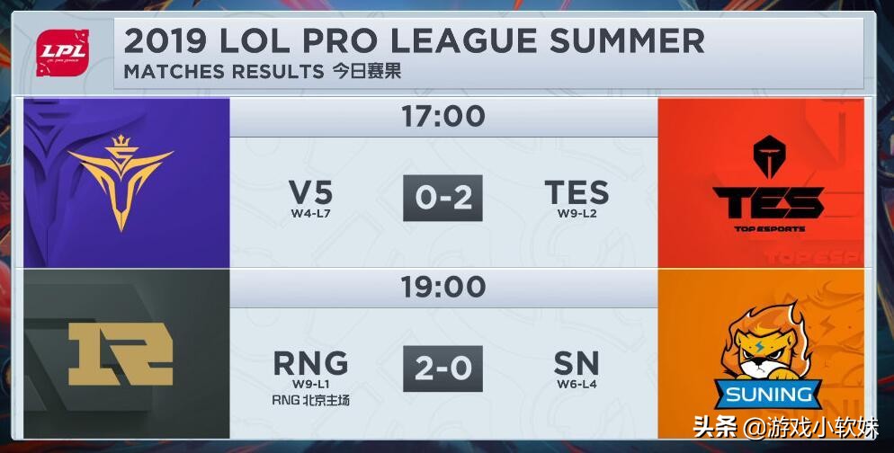 lpl春季赛blg战胜tes评分,lpltes胜v5第五局