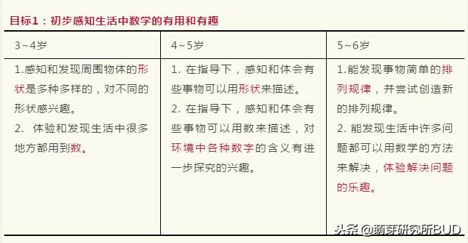 能帮助孩子学习数学的游戏,小学一年级数学小游戏有哪些
