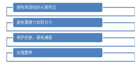 压疮和褥疮是一回事吗,压疮褥疮是一回事吗