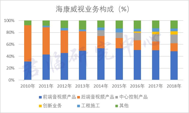 海康威视录像有事件怎么办,海康威视为什么跌
