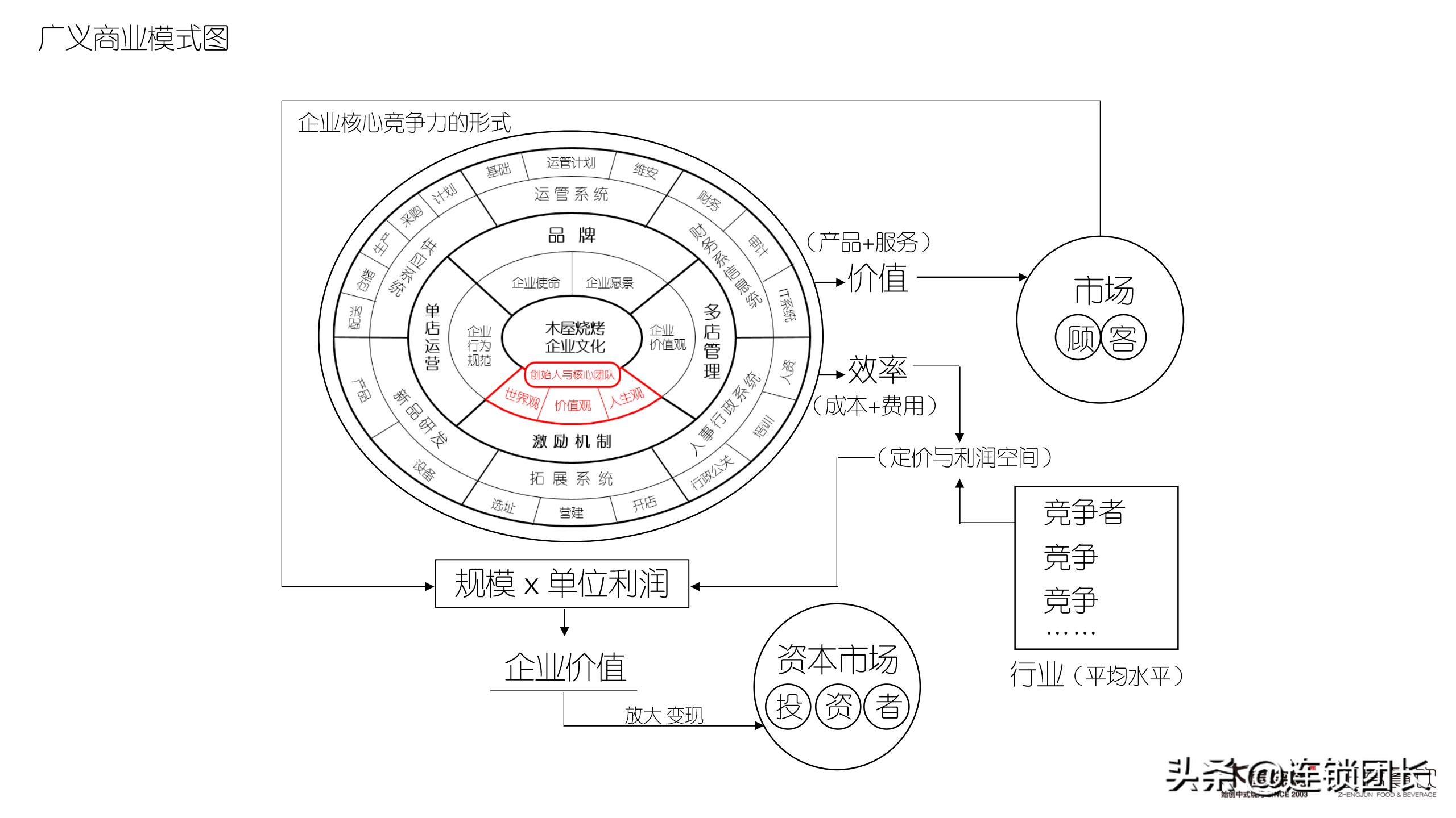 怎么辨别木屋烧烤直营还是加盟,木屋烧烤直营连锁店