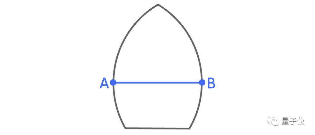 一个退休程序员，用高中几何方法，让百年数学难题逼近理论极限