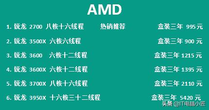 2020年电脑配件历史价格走势图,2022年电脑配件行情