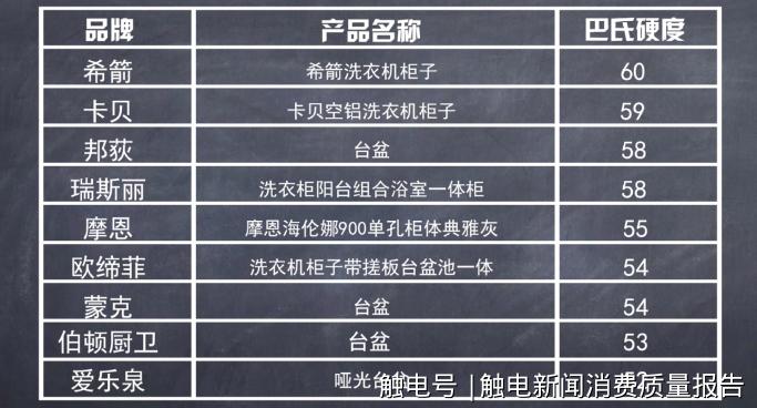 关于科勒洁具,toto科勒水龙头