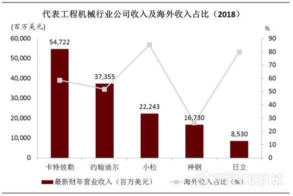 小松如何,卡特与小松谁厉害
