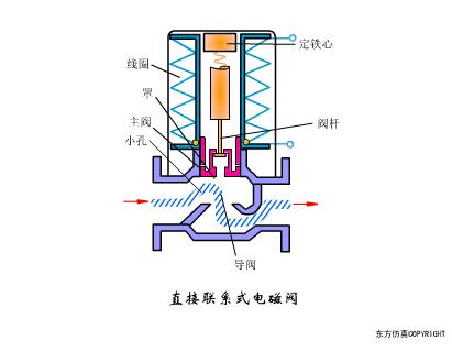 过滤器阀门工作原理动画,脉冲阀门工作原理动画演示