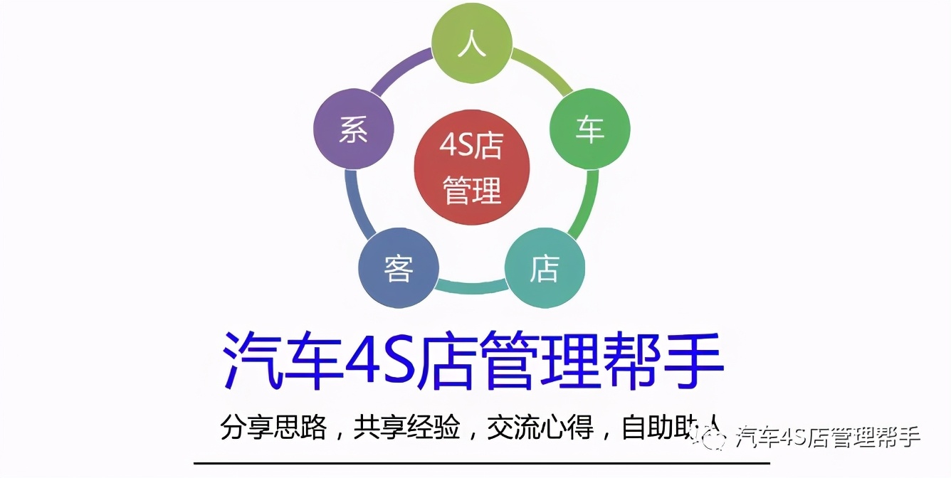 4s店推出新营销方式分析其特点,4s店营销手段视频