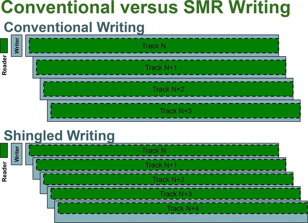hdd机械硬盘性价比,机械硬盘hdd应该如何买