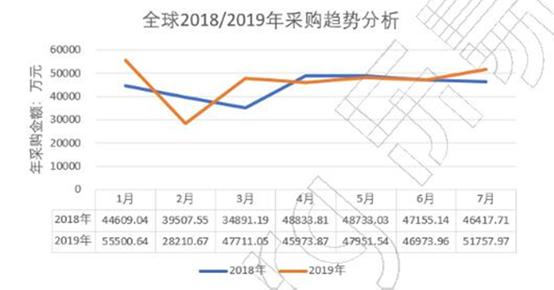 狗粮猫粮销量趋势,加工猫粮狗粮有前景么