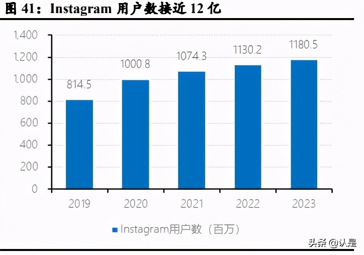 绉佸煙鐢靛晢娣卞害鍒嗘瀽,绉佸煙鐢靛晢saas琛屼笟鍒嗘瀽