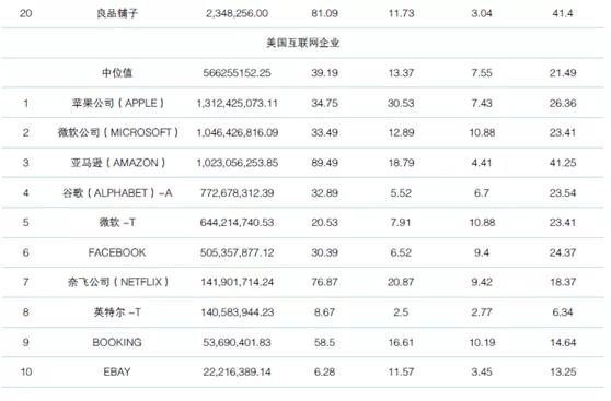 中美对互联网企业反垄断,智库视点直面现实