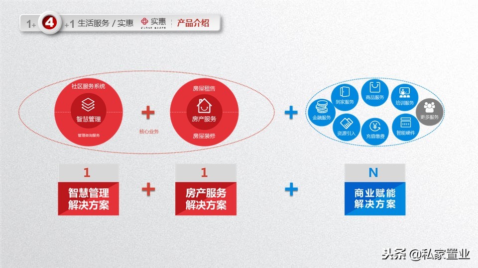 易居房地产是什么公司,易居为啥亏损14亿