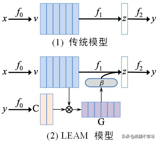 情感分析与情感计算,情感分析算法