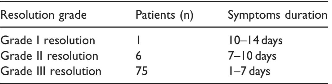 原发性右髂股静脉血栓形成治疗,左侧股髂静脉血栓预后