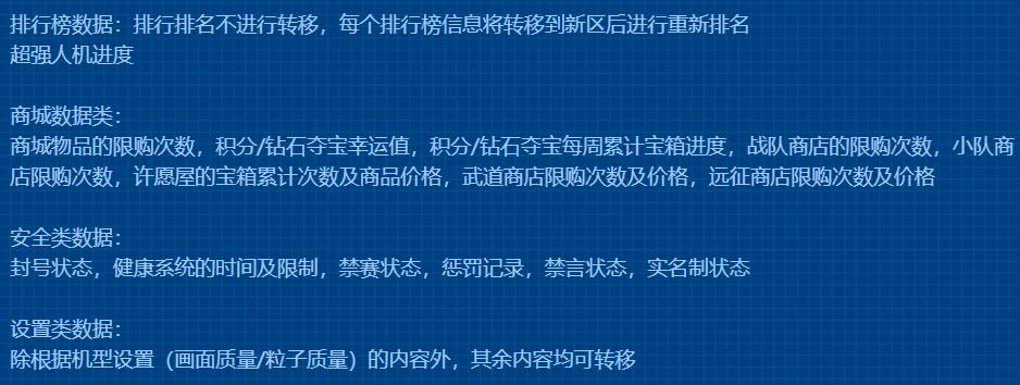 王者荣耀转区安卓转苹果更简单了,王者荣耀安卓区转ios区注意什么