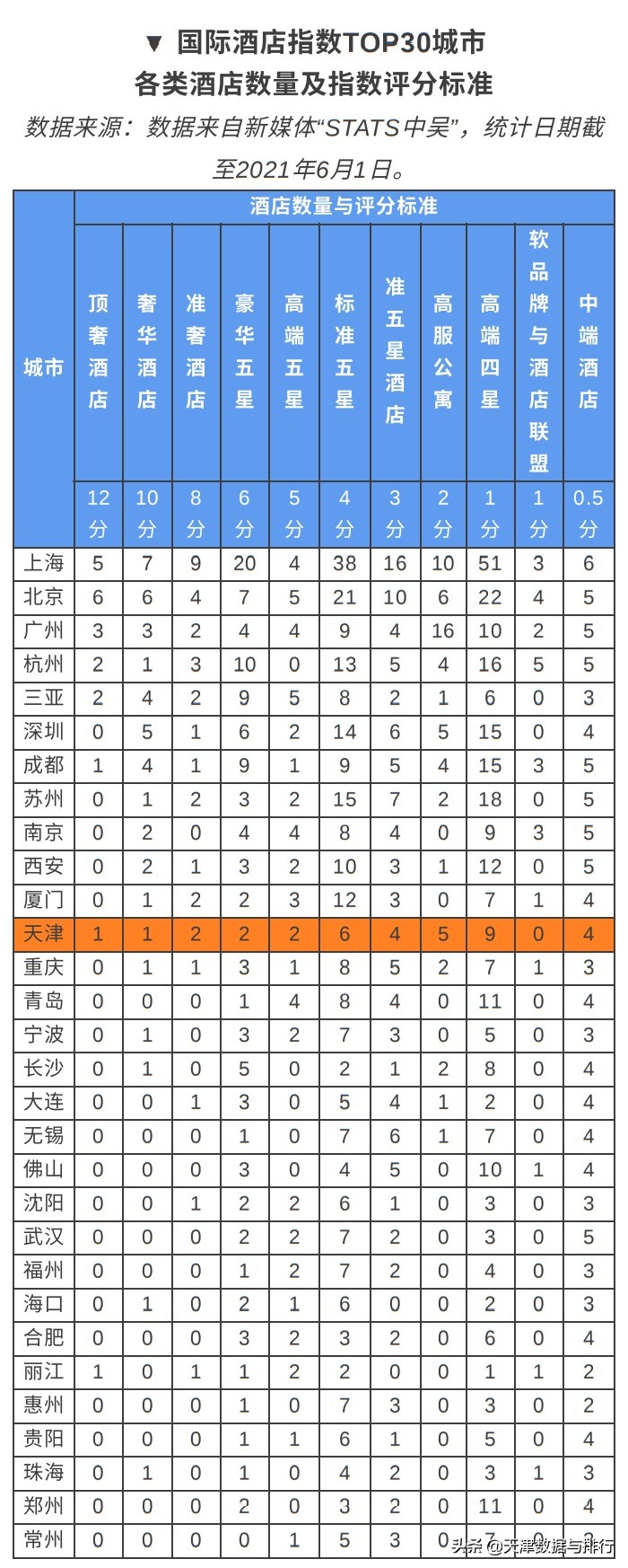 天津温泉酒店排名前十名,天津和平区酒店排名