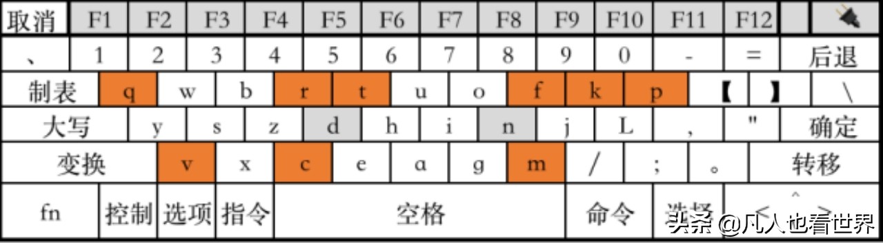 键盘布局:中文环境应该怎样排布按键—⌨️—适合中国人用的键盘