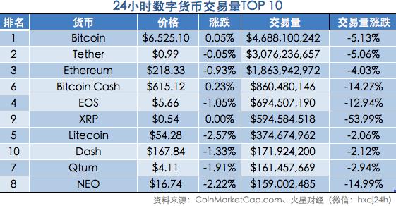 1.25亿美元XLM空投惹争议；美国版支付宝Square推出加密货币业务