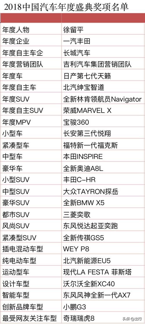 2018中国汽车年度盛典,中国汽车年度风云盛典