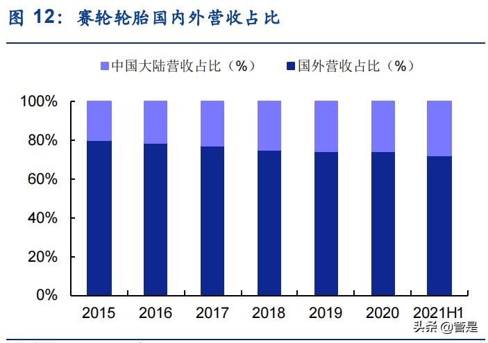 赛轮轮胎魔鬼三角,赛轮液体黄金轮胎发布会