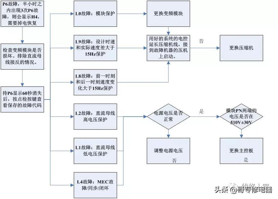 美的多联机调试方法与步骤,美的多联机空调系统培训教程