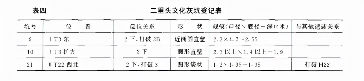 山西垣曲周代墓葬发掘,山西垣曲小寨遗址1996年发掘报告